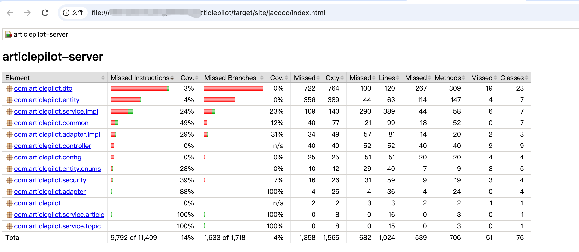 001-jacoco-coverage-report.png