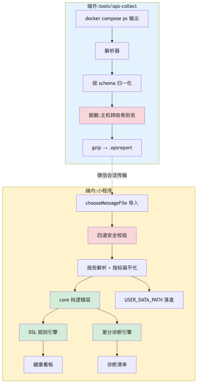 Mermaid 图表 2