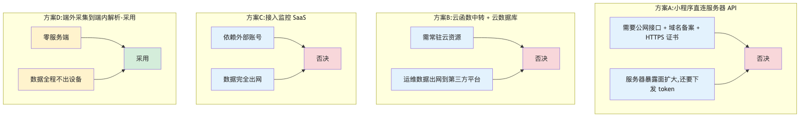 Mermaid 图表 1
