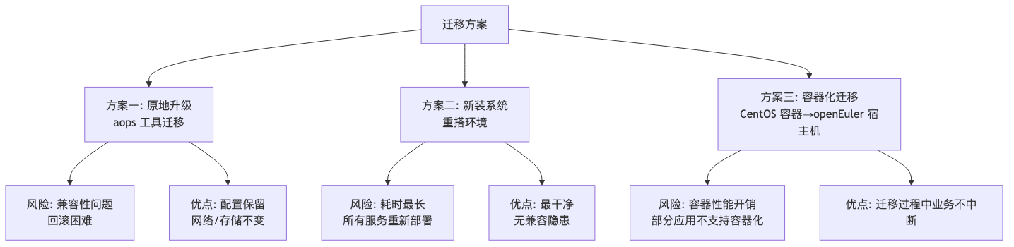 Mermaid 图表 1
