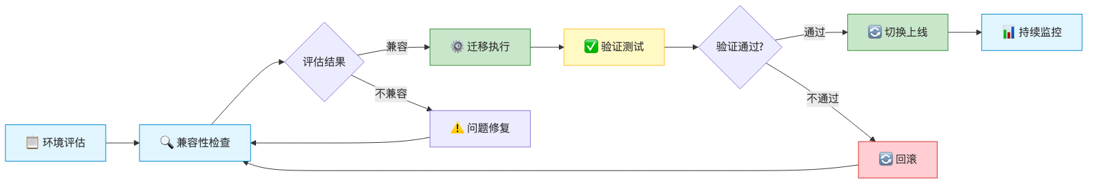 Mermaid 图表 2