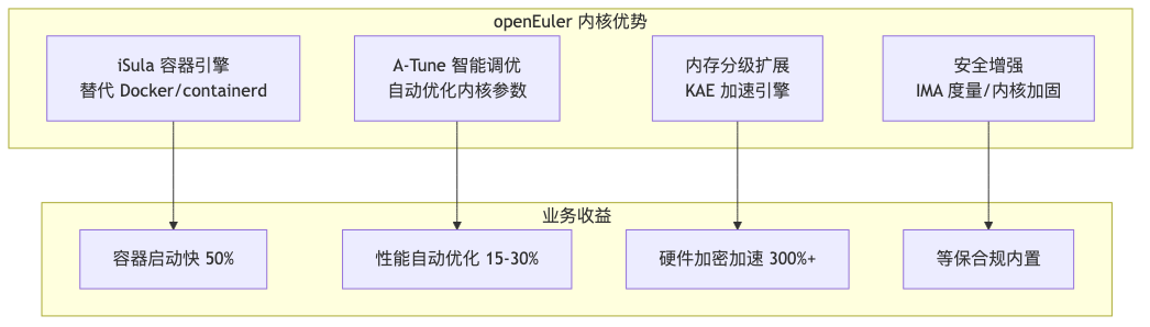 Mermaid 图表 1