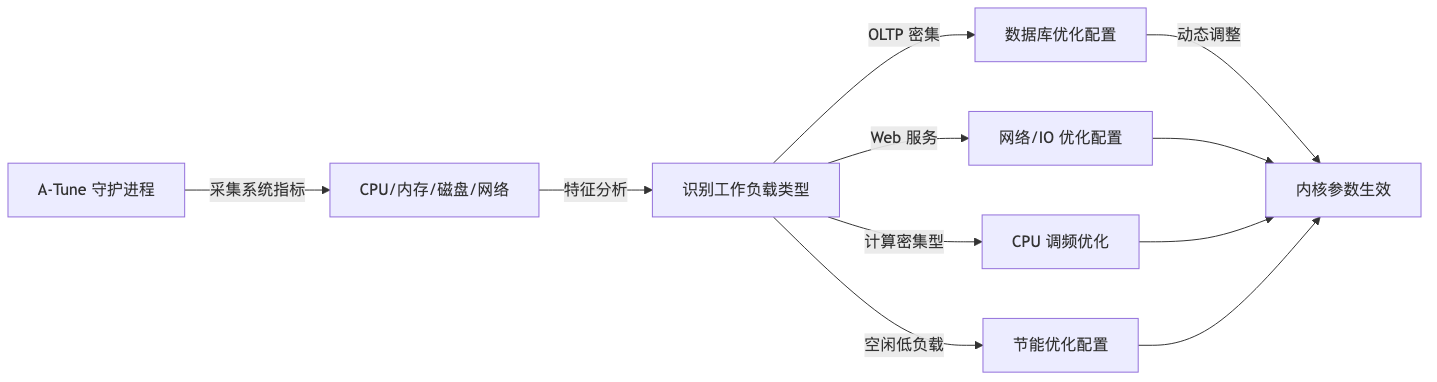 Mermaid 图表 2