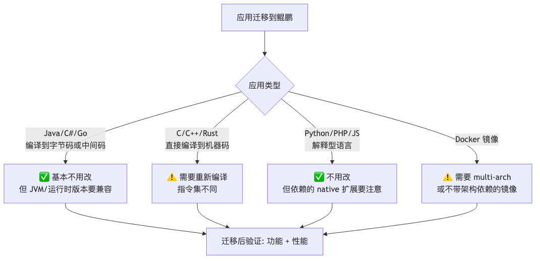 Mermaid 图表 1