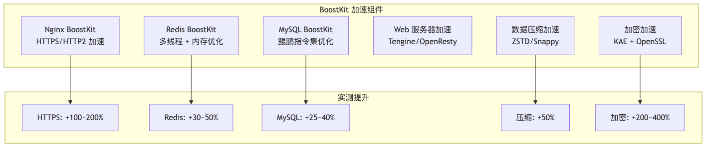 Mermaid 图表 1