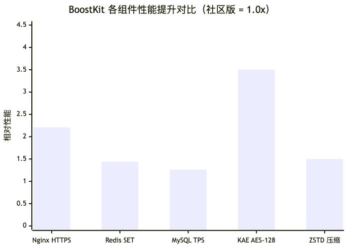 Mermaid 图表 2