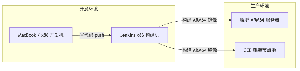 Mermaid 图表 1