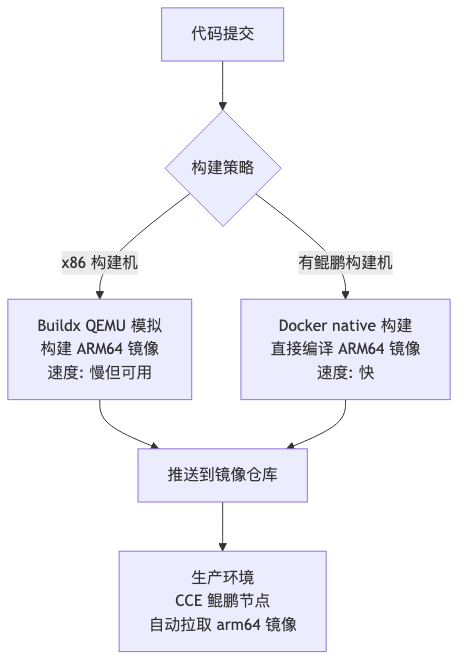Mermaid 图表 2