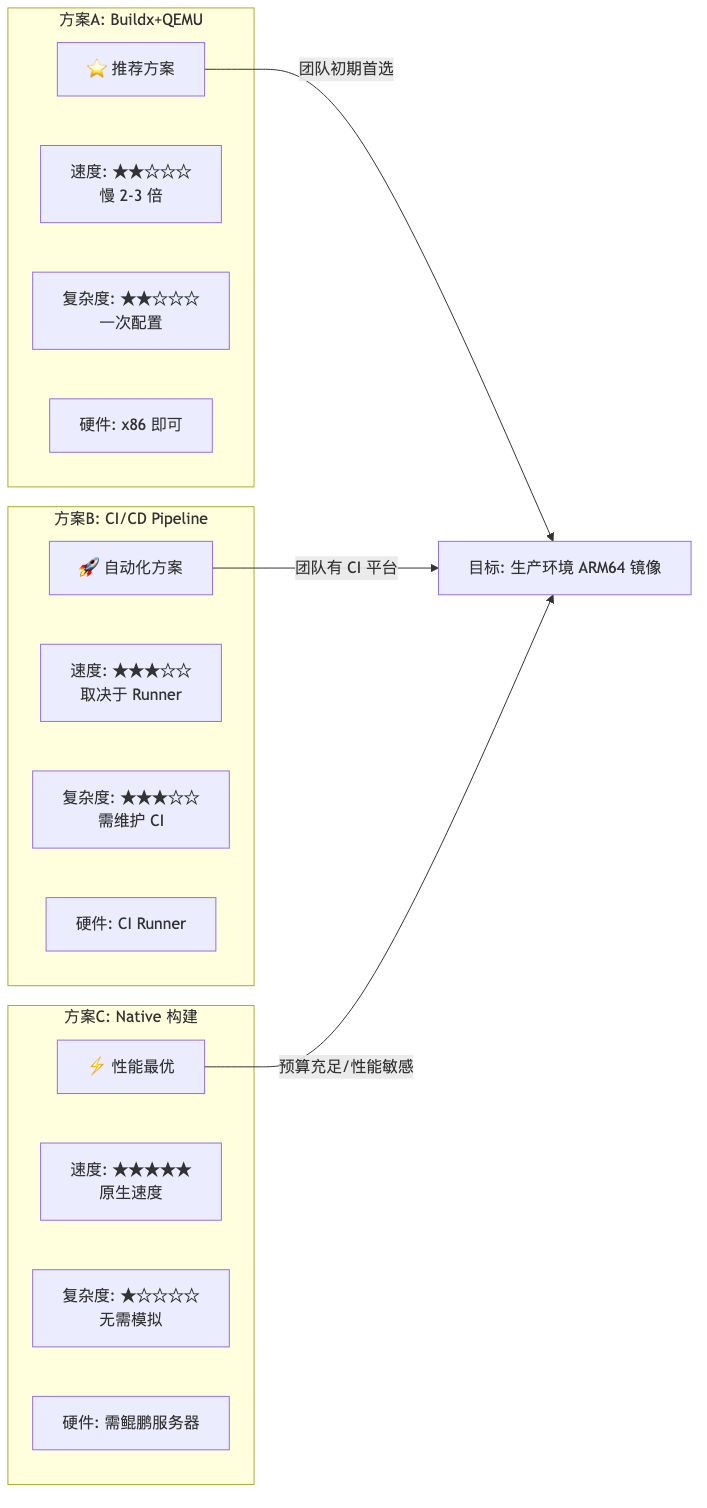 Mermaid 图表 3