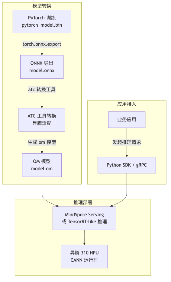 Mermaid 图表 1