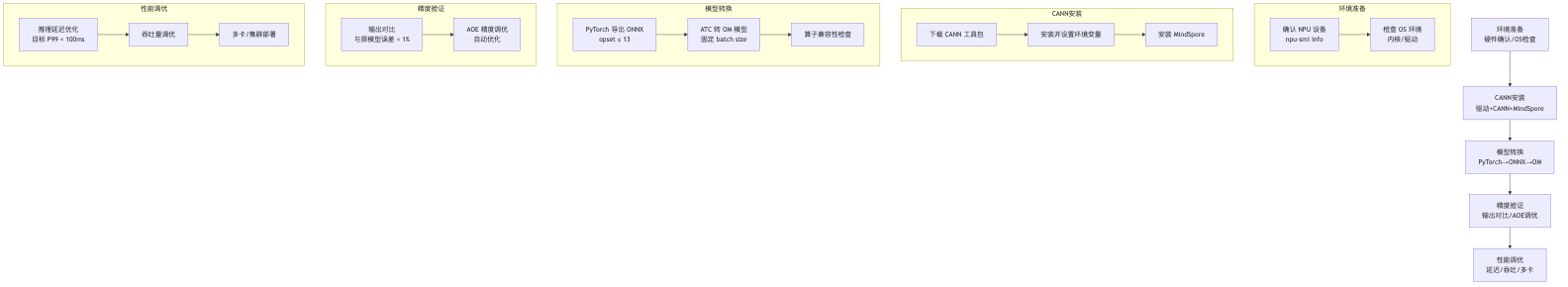 Mermaid 图表 2