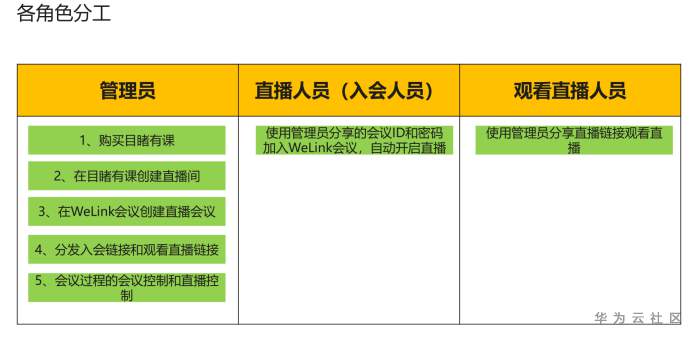 welink实现在线直播方案215.png