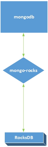mongo-rock.jpg