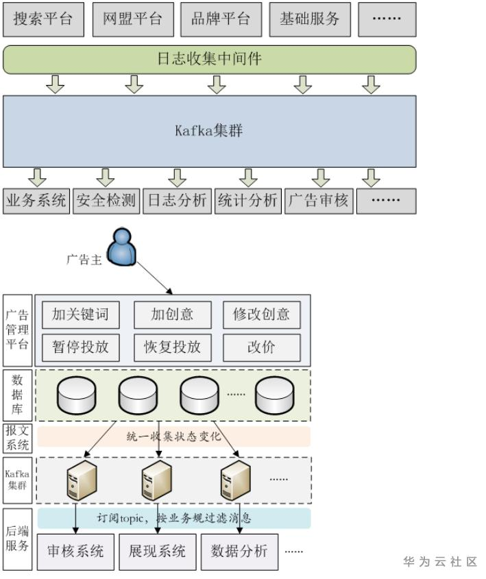 1589963840096086657.png image.png