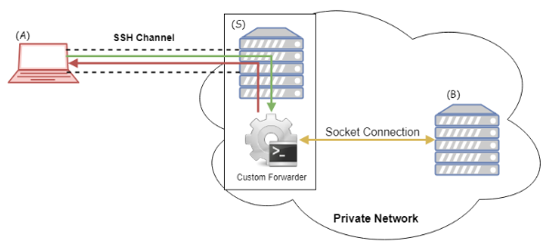 SaSSHimi-AllowTcpForwarding-1.png