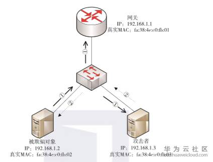 1573704282872841.png image.png