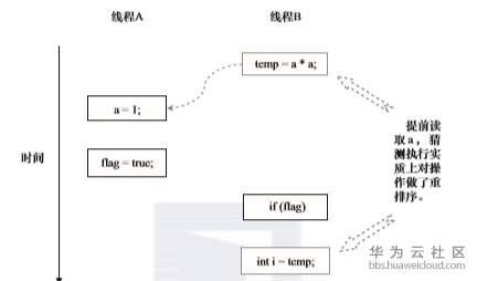 1575358305975380.png image.png