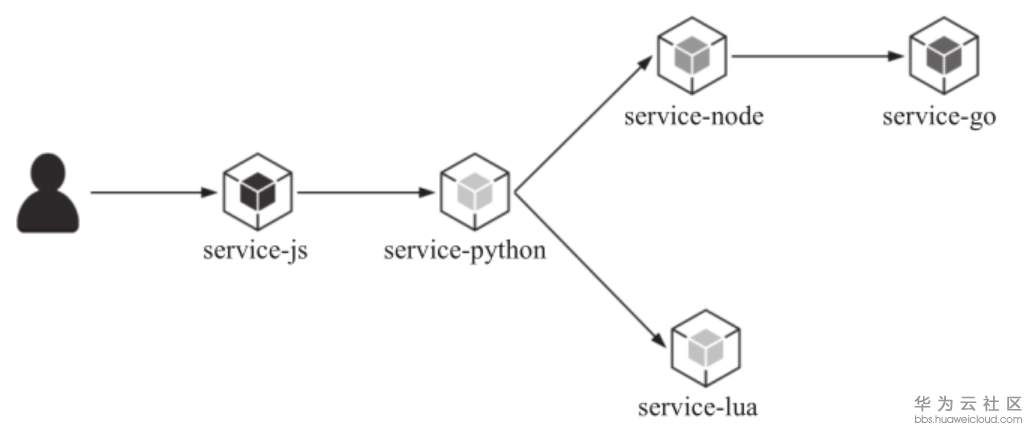 1561015695682858.png image.png