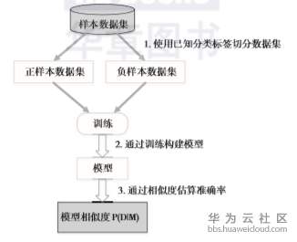 1559231553792620.png image.png