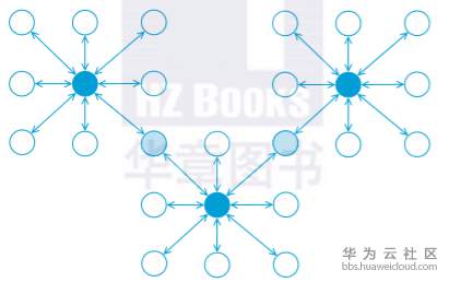 1581574365875019.png image.png