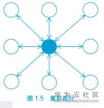 1581574352701239.png image.png