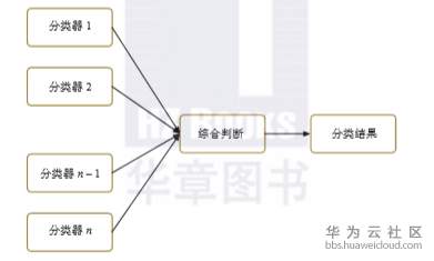 1560759708504294.png image.png