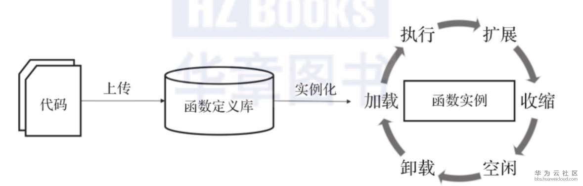 1559806261818942.png image.png