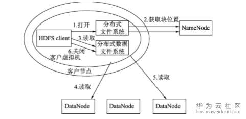 1576335447942492.png image.png