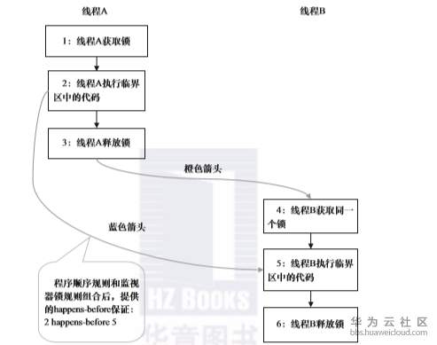 1575360055421539.png image.png