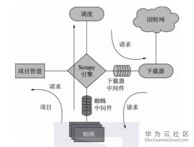 1560748509910988.png image.png