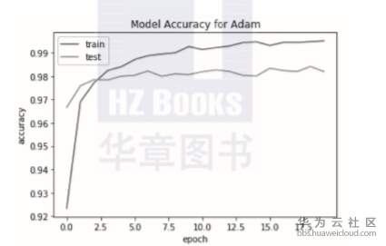 1560577632194062.png image.png