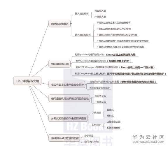 1573704400135871.png image.png