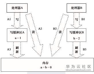 1575357105681261.png image.png