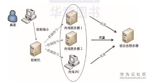 1573704030157548.png image.png