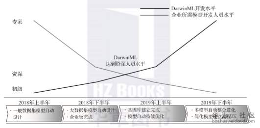 1573803238517355.png image.png