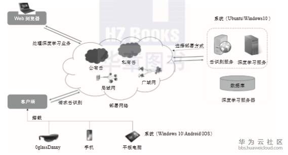 1560774451673262.png image.png