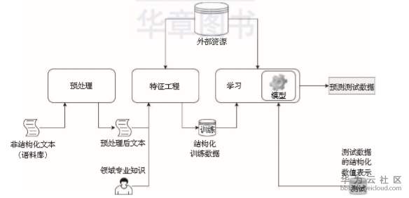 1563630812857205.png image.png