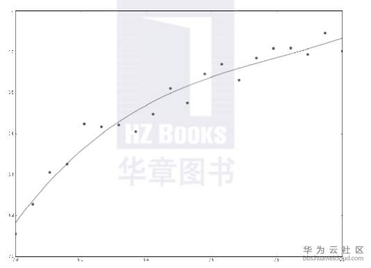 1559290541374738.png image.png