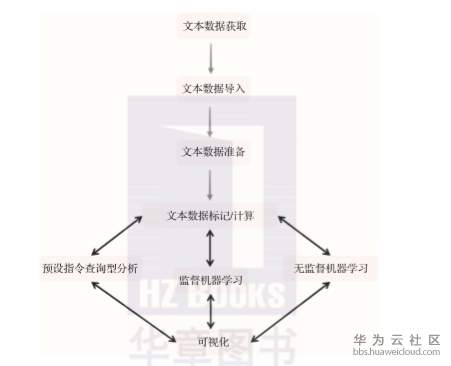 1573304673678672.png image.png