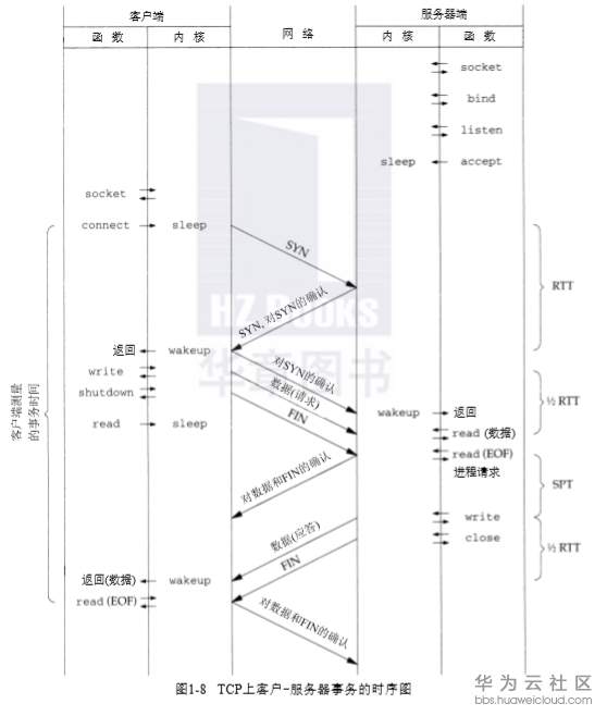 1574167508862446.png image.png