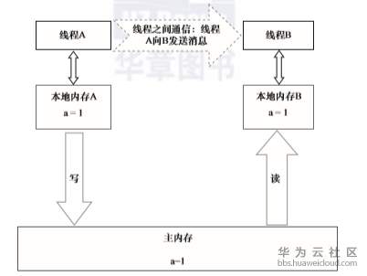 1575360279320836.png image.png