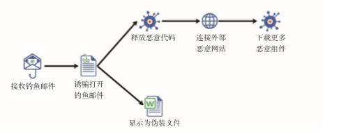 1573700283268928.png image.png