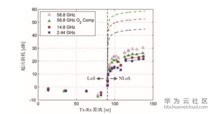 1573640228290341.png image.png