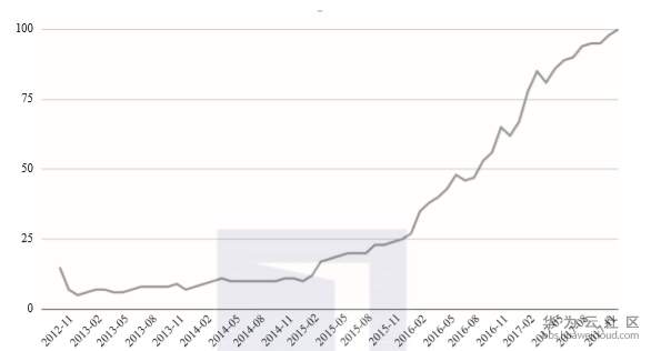 1560588125671513.png image.png