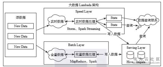 1581915258602469.png image.png