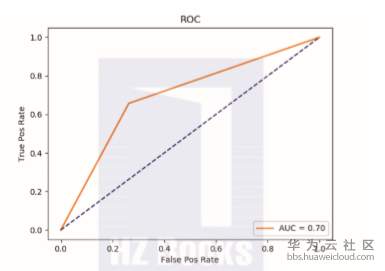 1560759560307501.png image.png