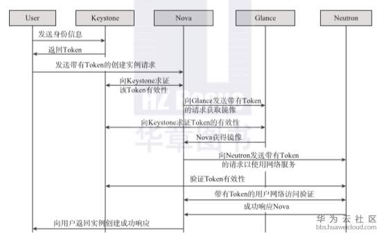 1559051850487321.png image.png