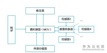 1581571628378632.png image.png