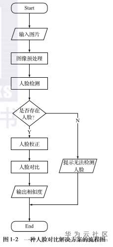 1582120546753047.png image.png