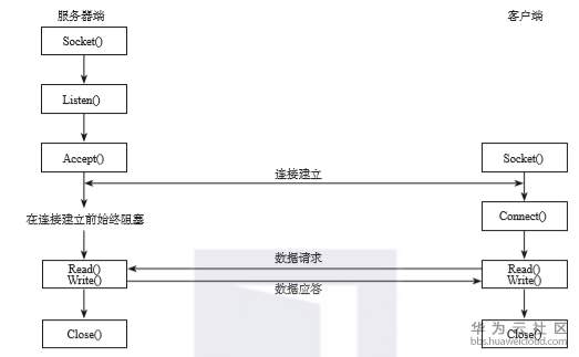 1576417688417901.png image.png